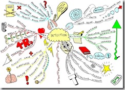 Intutition -2 Intutition -2