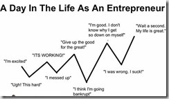 Entrepreneurs life